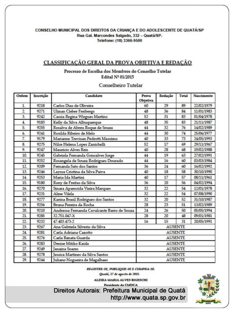 Notícia Classifcação da PROVA OBJETIVA E REDAÇÃO - Processo de Escolha dos Membros do Conselho Tutelar