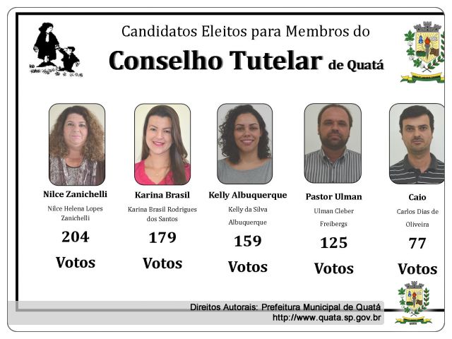 Notícia Resultado da Votação para os Membros do Conselho Tutelar de Quatá.