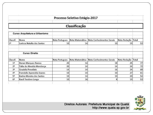 Notícia CLASSIFICAÇÃO Processo Seletivo - Cadastro Reserva de Estagiários