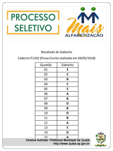 Notícia Resultado do Gabarito  Caderno P1202 (Prova Escrita realizada em 04/05/2018)