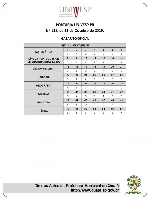 Notícia Gabarito: Vestibular UNIVESP - POLO Quatá