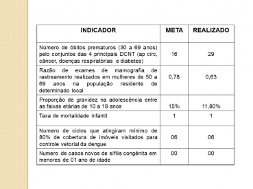 Foto 51: Audiência Pública da Saúde: 2º Quadrimestre 