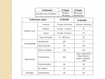 Foto 34: Audiência Pública da Saúde: 2º Quadrimestre 