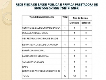 Foto 19: Audiência Pública da Saúde: 2º Quadrimestre 