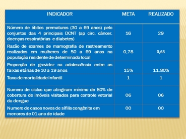 Foto 53: Audiência Pública da Saúde - 28 de Maio de 2020