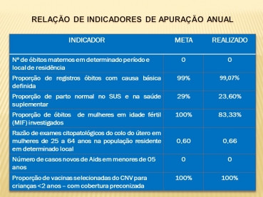 Foto 52: Audiência Pública da Saúde - 28 de Maio de 2020