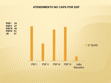 Foto 63: Audiência Pública da Saúde - 28 de Maio de 2020