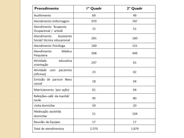 Foto 58: Audiência Pública da Saúde: 2º Quadrimestre 