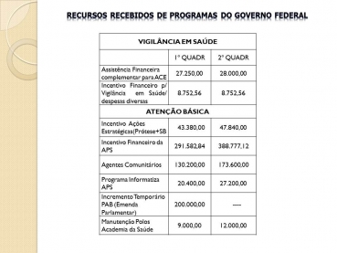 Foto 3: Audiência Pública da Saúde: 2º Quadrimestre 