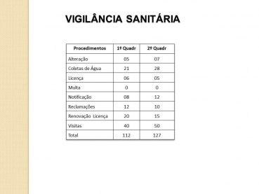 Foto 39: Audiência Pública da Saúde: 2º Quadrimestre 