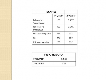 Foto 52: Audiência Pública da Saúde: 2º Quadrimestre 