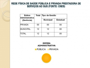 Foto 35: Audiência Pública da Saúde: 2º Quadrimestre 