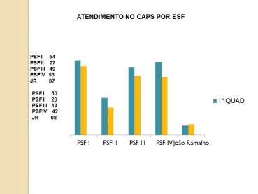 Foto 53: Audiência Pública da Saúde: 2º Quadrimestre 