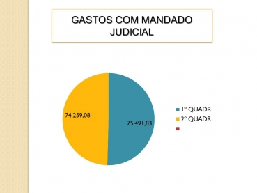 Foto 46: Audiência Pública da Saúde: 2º Quadrimestre 