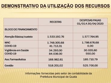 Foto 9: Audiência Pública da Saúde - 28 de Maio de 2020