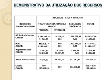 Foto 2: Audiência Pública da Saúde: 2º Quadrimestre 