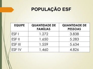 Foto 11: Audiência Pública da Saúde: 3º Quadrimestre