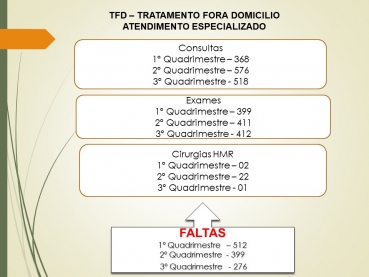 Foto 63: Audiência Pública da Saúde: 3º Quadrimestre