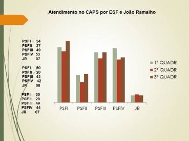 Foto 52: Audiência Pública da Saúde: 3º Quadrimestre