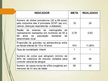 Foto 59: Audiência Pública da Saúde: 3º Quadrimestre