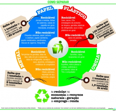 Foto 1: Colabore com o Meio Ambiente. Separe o lixo reciclável.