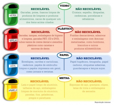 Foto 3: Colabore com o Meio Ambiente. Separe o lixo reciclável.