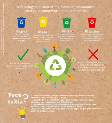 Foto 2: Colabore com o Meio Ambiente. Separe o lixo reciclável.