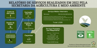 Foto 1: Relatório de serviços realizados em 2022 pela Secretaria da Agricultura e Meio Ambiente