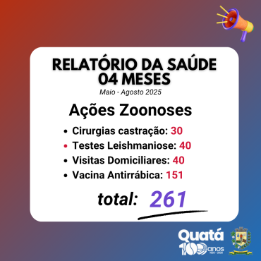 Foto 2: Relatório da Saúde | 04 meses - Maio - Agosto 2025