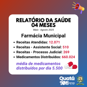 Foto 11: Relatório da Saúde | 04 meses - Maio - Agosto 2025